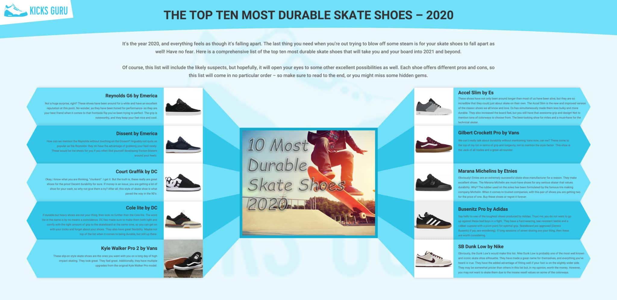 The Top Ten Most Durable Skate Shoes – 2020